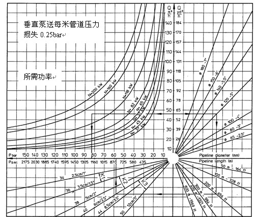 水泥发泡机